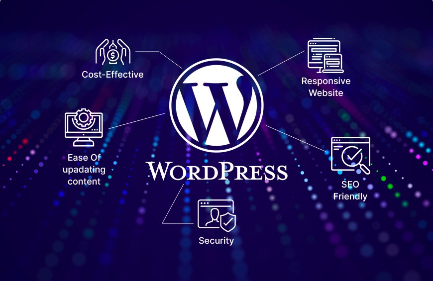 Why Investing in WordPress Development is the Best Choice for Your Business